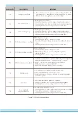 Предварительный просмотр 44 страницы V-TAC SUN-5K-SG04LP3-EU User Manual