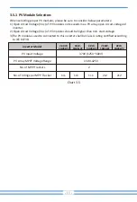 Предварительный просмотр 17 страницы V-TAC SUN-6K-SG05LP1-EU Instruction Manual