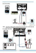 Предварительный просмотр 18 страницы V-TAC SUN-6K-SG05LP1-EU Instruction Manual