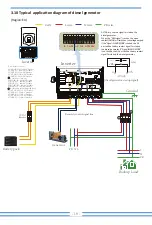 Предварительный просмотр 21 страницы V-TAC SUN-6K-SG05LP1-EU Instruction Manual