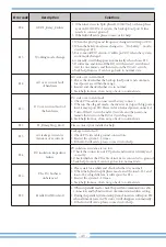 Предварительный просмотр 42 страницы V-TAC SUN-6K-SG05LP1-EU Instruction Manual