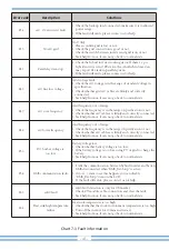 Предварительный просмотр 43 страницы V-TAC SUN-6K-SG05LP1-EU Instruction Manual