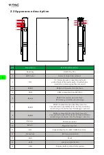 Preview for 10 page of V-TAC V-T48160 Instruction Manual