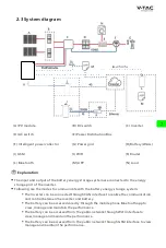 Preview for 11 page of V-TAC V-T48160 Instruction Manual