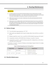 Preview for 31 page of V-TAC VT-204100 Instruction Manual