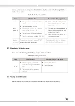 Предварительный просмотр 32 страницы V-TAC VT-204100 Instruction Manual