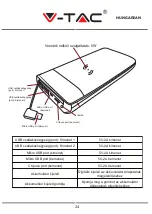 Предварительный просмотр 25 страницы V-TAC VT-3508 Manual