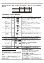 Предварительный просмотр 38 страницы V-TAC VT-4121 Installation Instruction