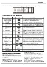 Предварительный просмотр 44 страницы V-TAC VT-4121 Installation Instruction