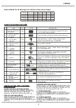 Предварительный просмотр 18 страницы V-TAC VT-4315 Installation Instruction