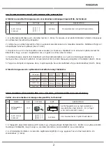 Предварительный просмотр 31 страницы V-TAC VT-4315 Installation Instruction