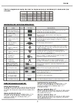 Предварительный просмотр 39 страницы V-TAC VT-4315 Installation Instruction