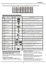 Предварительный просмотр 45 страницы V-TAC VT-4315 Installation Instruction