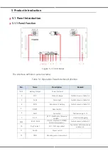 Предварительный просмотр 8 страницы V-TAC VT-48200B Instruction Manual