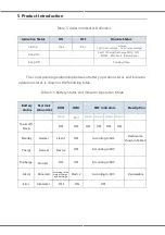 Preview for 10 page of V-TAC VT-48200B Instruction Manual