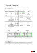 Предварительный просмотр 25 страницы V-TAC VT-5139 Instruction Manual