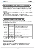 Preview for 15 page of V-TAC VT-6211PORTABLE Manual