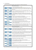 Preview for 7 page of V-TAC VT-66036103 Instruction Manual