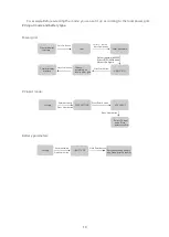 Preview for 22 page of V-TAC VT-66036103 Instruction Manual