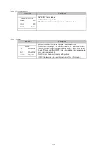 Preview for 26 page of V-TAC VT-66036103 Instruction Manual