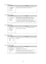 Preview for 29 page of V-TAC VT-66036103 Instruction Manual