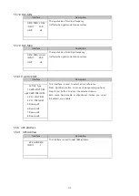 Preview for 34 page of V-TAC VT-66036103 Instruction Manual