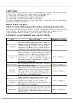 Preview for 20 page of V-TAC VT-6605305 Instruction Manual