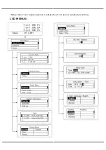 Preview for 27 page of V-TAC VT-6605305 Instruction Manual