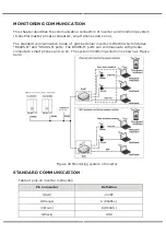 Preview for 37 page of V-TAC VT-6605305 Instruction Manual