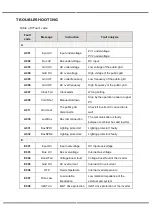 Preview for 39 page of V-TAC VT-6605305 Instruction Manual