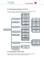 Preview for 79 page of V-TAC VT-6607105 Instruction Manual