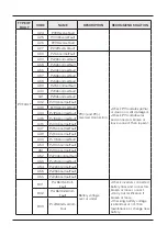 Предварительный просмотр 32 страницы V-TAC VT-6607136 Instruction Manual