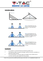 Preview for 4 page of V-TAC VT-768 Installation Instruction