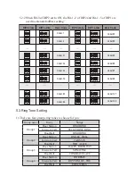 Предварительный просмотр 7 страницы V-Tec DT-DJ4A User Manual