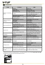 Предварительный просмотр 13 страницы V-TUF HDC140-110V Operator'S Manual