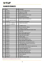 Preview for 9 page of V-TUF MAMMOTH110-STAINLESS Operator'S Manual