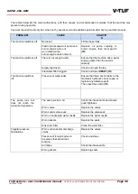 Preview for 40 page of V-TUF RAPID VSC DEM Instructions Use And Maintenance