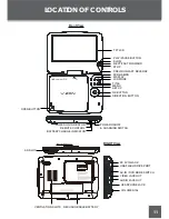 Preview for 11 page of V-Zon TFDVD9109E Instruction Manual