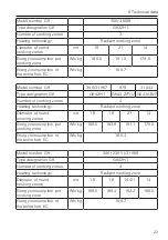 Предварительный просмотр 23 страницы V-ZUG 031 Series Operating Instructions Manual