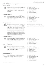 Предварительный просмотр 11 страницы V-ZUG 11019 Operating Instructions Manual