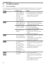 Preview for 28 page of V-ZUG 11019 Operating Instructions Manual