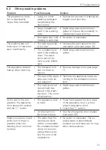 Preview for 31 page of V-ZUG 11019 Operating Instructions Manual