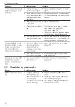 Предварительный просмотр 32 страницы V-ZUG 11019 Operating Instructions Manual