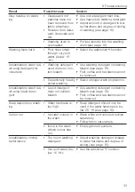 Preview for 33 page of V-ZUG 11019 Operating Instructions Manual