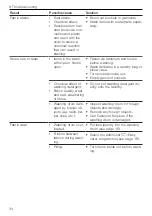 Предварительный просмотр 34 страницы V-ZUG 11019 Operating Instructions Manual