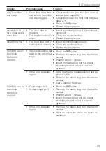 Предварительный просмотр 29 страницы V-ZUG 12013 Operating Instructions Manual