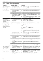 Предварительный просмотр 30 страницы V-ZUG 12013 Operating Instructions Manual