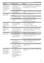 Предварительный просмотр 31 страницы V-ZUG 12013 Operating Instructions Manual