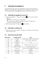 Предварительный просмотр 18 страницы V-ZUG 28 Operating Instructions Manual