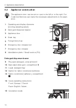 Предварительный просмотр 14 страницы V-ZUG 288400 Operating Instructions Manual